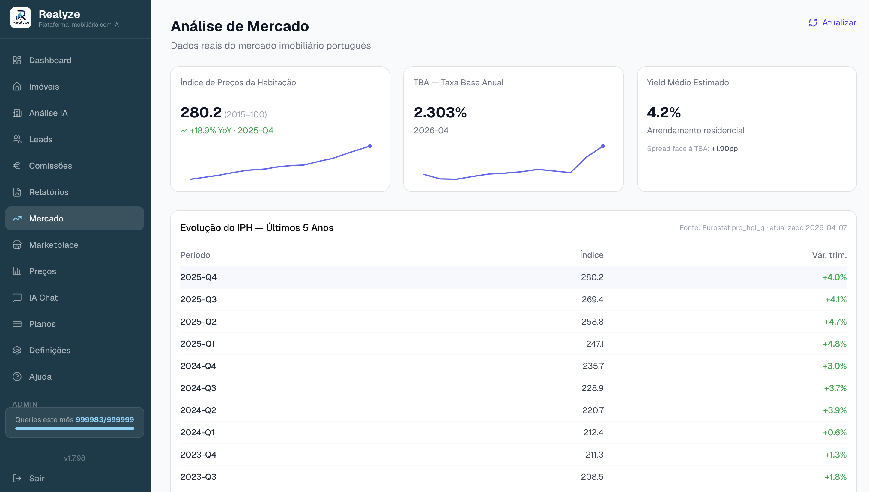 Realyze IMO — Análise de Mercado